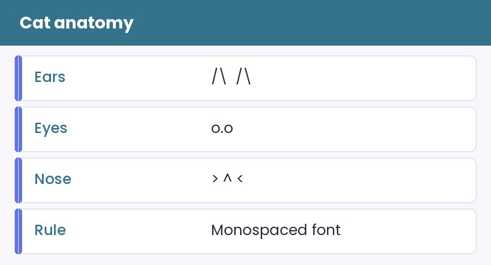 Cat anatomy - illustration for ASCII Art: A Short History and How to Draw Your Own Small Pictures