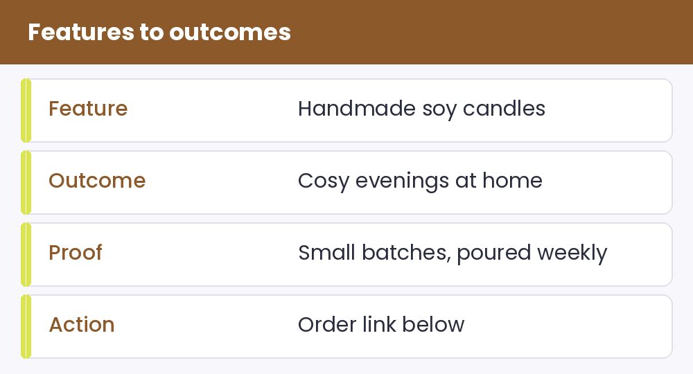 Features to outcomes - illustration for Bios for Small Businesses and Creators: Say What You Do in One Line
