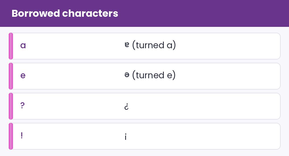Borrowed characters - illustration for Upside-Down Text Explained: The Rotation Trick Behind Flipped Letters