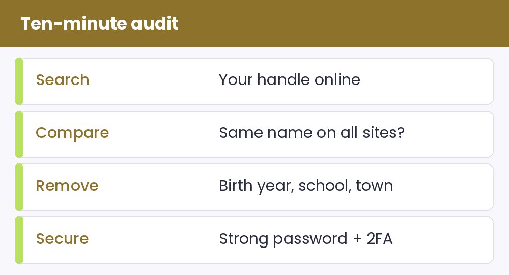 Ten-minute audit - illustration for Username Privacy: What Not to Put in Your Handle