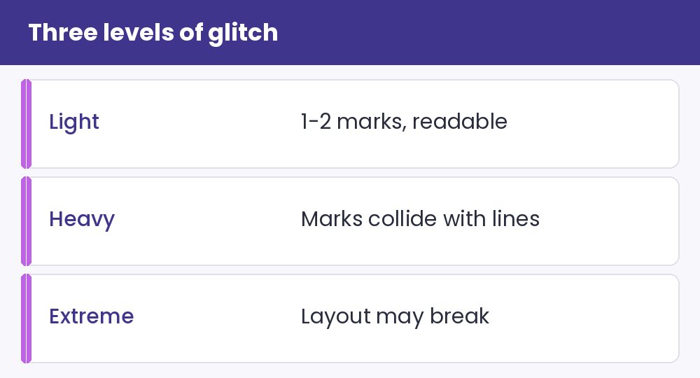 Three levels of glitch - illustration for Zalgo and Glitch Text: How It Works and When to Skip It